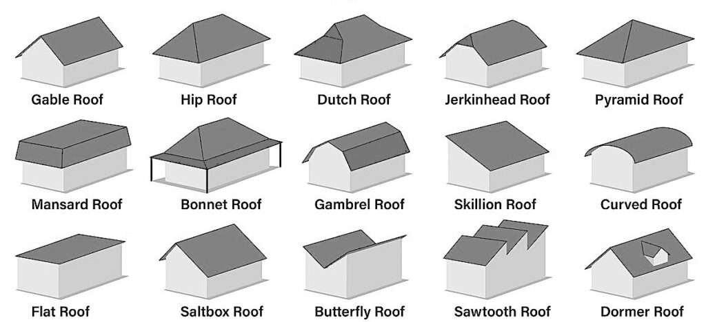 15 types of roof