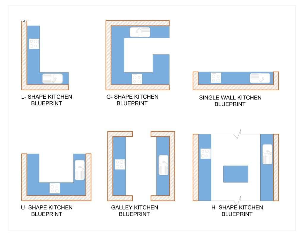 Types of Kitchen Blueprints