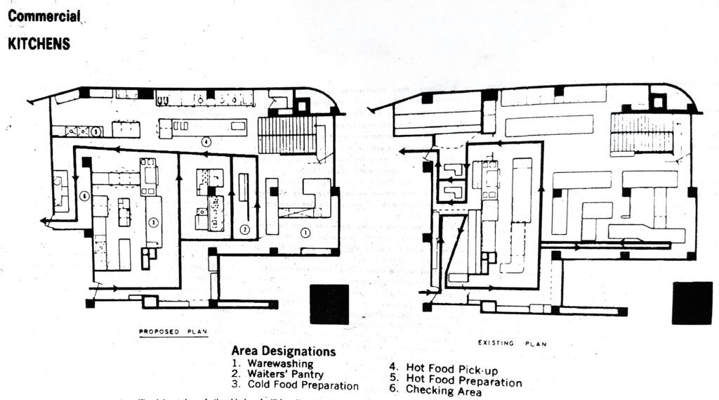 Commercial Kitchen Planning